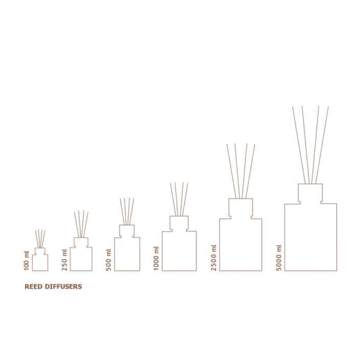 EUTHALIA · DUOMO MILANO 250ML - 5L - Afbeelding 3